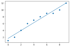 Linear Regression Program in Python from Scratch - japp.io