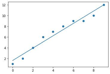 Linear Regression Program in Python from Scratch - japp.io
